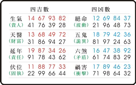 數字易經算法|東方靈數（數字易經）計算機